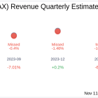 Nayax Ltd (XTAE:NYAX) Q3 2024: Everything You Need To Know Ahead Of Earnings