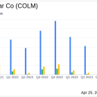 Columbia Sportswear Co (COLM) Q1 2024 Earnings: Challenges Persist as Results Miss Analyst Forecasts