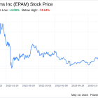 Decoding EPAM Systems Inc (EPAM): A Strategic SWOT Insight