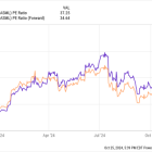 Is This AI Stock-Split Candidate a No-Brainer Buy Right Now?