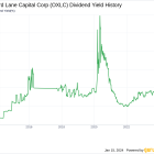 Oxford Lane Capital Corp's Dividend Analysis