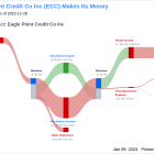 Eagle Point Credit Co Inc's Dividend Analysis