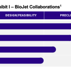 BIOR: Capitalizing on Progress: BT-600 to Start