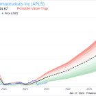 Apellis Pharmaceuticals Inc Insider Sells Shares