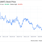 Decoding Waters Corp (WAT): A Strategic SWOT Insight