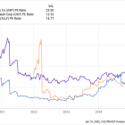 The Best Warren Buffett Stocks to Buy With $10,000 in 2025