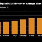 Bond Investors Detect Trouble in US Debt Stripped of AAA Rating