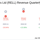 What To Expect From Richardson Electronics Ltd (RELL) Q2 2025 Earnings