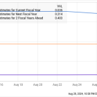 Up 45% Since June, Buy This Tech Stock Before It Skyrockets Following Its Beat-and-Raise Report