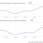 Prediction: These 2 Artificial Intelligence (AI) Semiconductor Stocks Will Reclaim Their Spots in the Trillion-Dollar Club by Year's End