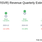 Reservoir Media Inc (RSVR) Q3 2025 Earnings Report Preview: What To Expect