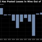 Indonesian Steel Market Woes Complicate Krakatau’s Restructuring