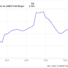 Should You Buy the Dip on AMD's Stock Down 50% From Its All-Time High?