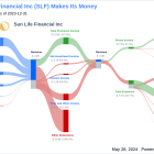 Sun Life Financial Inc's Dividend Analysis