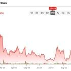 Five Reasons to be Bullish on SoFi Technologies (SOFI) Stock on the Dip