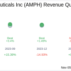 Amphastar Pharmaceuticals Inc (AMPH) Q3 2024 Earnings Report Preview: What to Expect