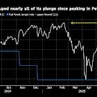 Wall Street Fears Hawkish Fed Will Trigger Stock Market Selloff