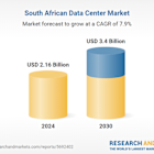 South Africa Data Center Market Investment Analysis Report 2025-2030: Coverage of Data Center Investors - Africa Data Centres, Digital Parks Africa, Equinix, NTT DATA, OADC, Teraco, Microsoft, & More