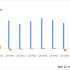 Identiv Inc (INVE) Posts Record Annual Revenue for FY 2023 Despite Net Losses