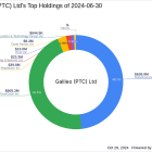 Galileo (PTC) Ltd's Strategic Reduction in Robinhood Markets Inc