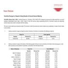 Vermilion Energy Inc. Reports Voting Results of Annual General Meeting