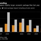 Japan’s Ishiba Set to Announce $140 Billion Stimulus Package