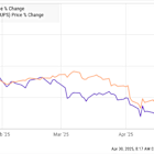 Better Dividend Stock: Whirlpool vs. UPS
