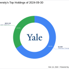 Yale University's Strategic Bet on Cartesian Therapeutics Skyrockets in Q3 2024