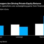 Private Equity Calls in Experts to Fix Companies They Can’t Sell