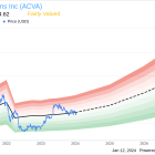 ACV Auctions Inc CFO William Zerella Sells 32,500 Shares