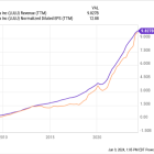 1 Growth Stock Down Almost 40% to Buy Right Now