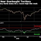 BofA’s Hartnett Says Global Stocks Are Close to Sell Signal