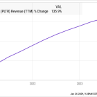 The Ultimate Growth Stock to Buy With $1,000 Right Now