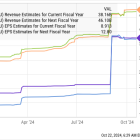 Semiconductor Sales Could Keep Soaring in 2025: 1 Top Stock to Buy Hand Over Fist Before That Happens