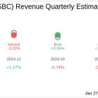 Five Star Bancorp (FSBC) Q4 2024 Earnings Report Preview: What To Expect