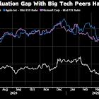 Alphabet Shares Take $138 Billion Blow as Search Warnings Blare