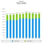 General Dynamics Reports Third-Quarter 2024 Financial Results