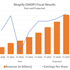 4 Reasons to Buy Shopify Stock Like There's No Tomorrow