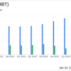 HBT Financial Inc (HBT) Reports Mixed Fourth Quarter Results; Strong Asset Quality Amidst ...