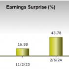 Bull of the Day: Cirrus Logic (CRUS)