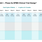 TLSA: First Phase II SPMS Patient Dosed