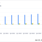 Agilysys Inc (AGYS) Reports Record Revenue Growth in Q3 Fiscal 2024