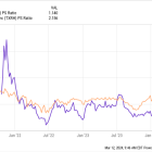 The Ultimate Growth Stock to Buy With $1,000 Right Now