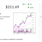 Royal Caribbean Clears Entry, Surges On Results, Hiked Guidance