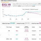 SoFi and Affirm: Top Analyst Chooses the Best Digital Financial Stocks to Buy