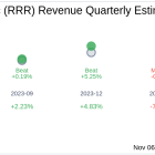 What To Expect From Red Rock Resorts Inc (RRR) Q3 2024 Earnings