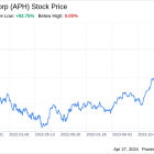 Decoding Amphenol Corp (APH): A Strategic SWOT Insight