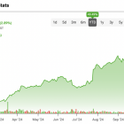 Is it Too Late to Buy RTX (NYSE:RTX) Stock?