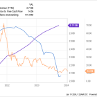 My 3 Favorite Stocks to Buy Right Now