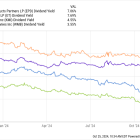 This Billionaire Income Investor Prefers These Ultra-High-Yield Dividend Stocks Right Now